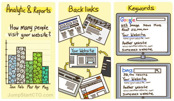 building your product seo